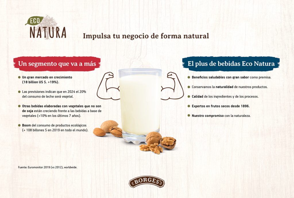 estudio de diseño de packaging alimentario para  la marca de bebidas vegetales a base de frutos secos Eco Natura de Borges