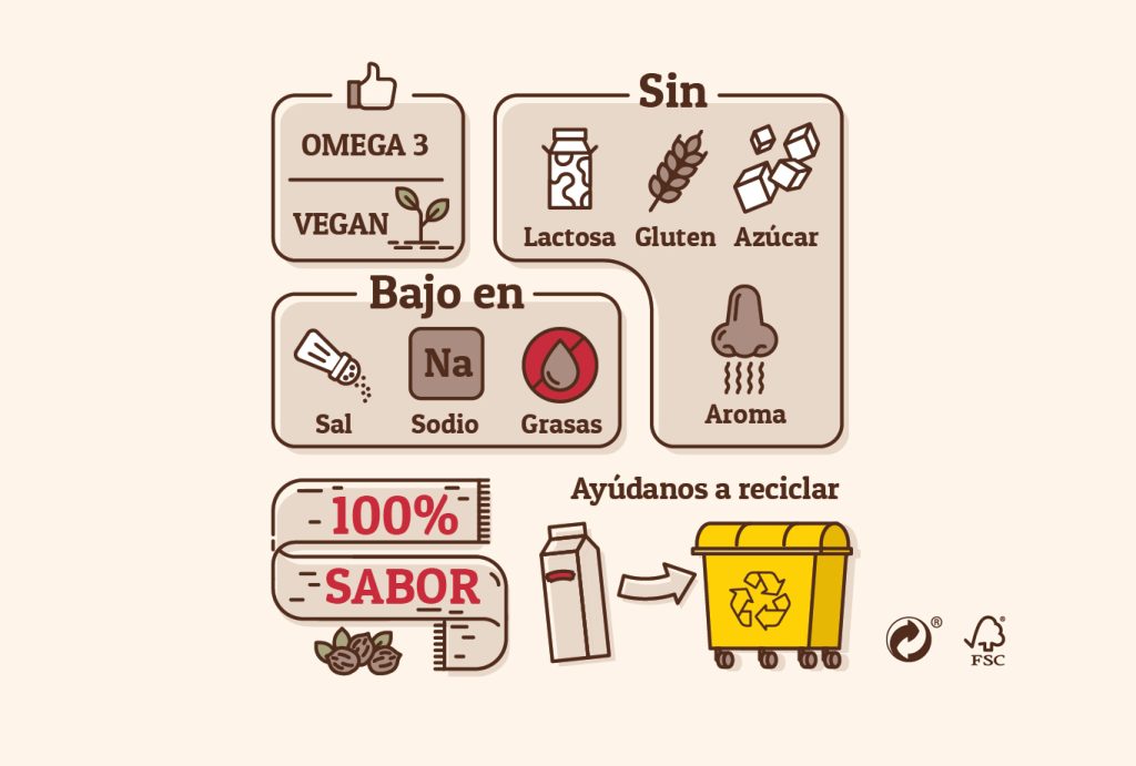 Diseño de presentación comercial y comunicación para las bebidas vegetales Infografía